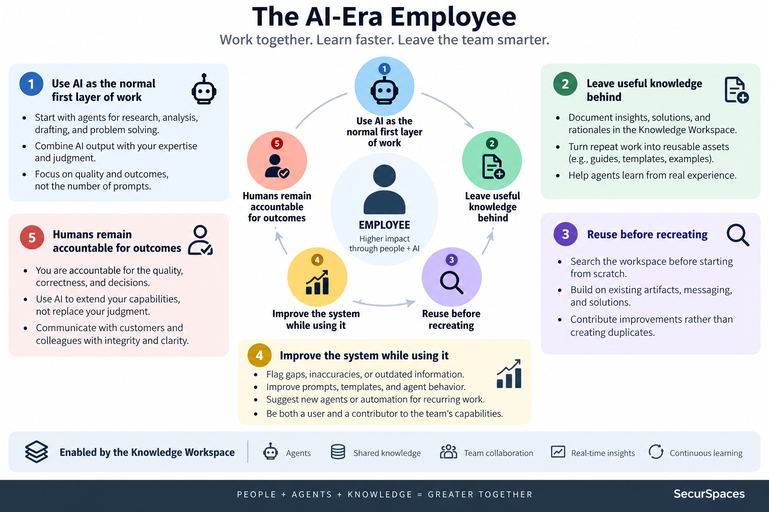 Le nouvel écosystème du manager